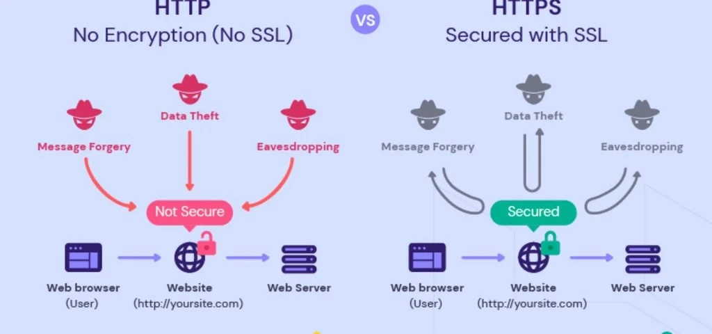 HTTPS