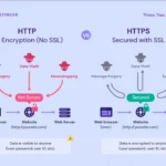 HTTPS