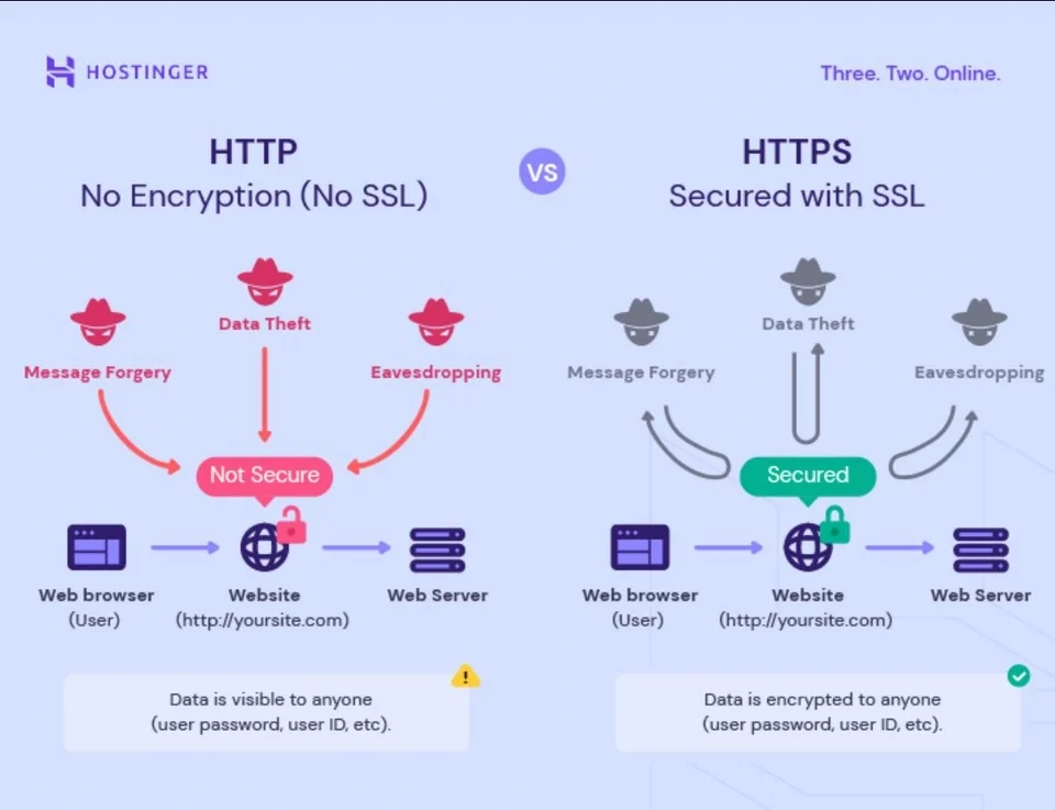 HTTPS